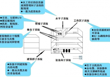 做一个安防弱电项目，多少利润合理？