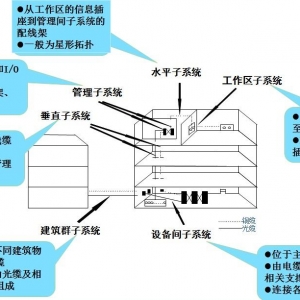 什么是网络工程项目？